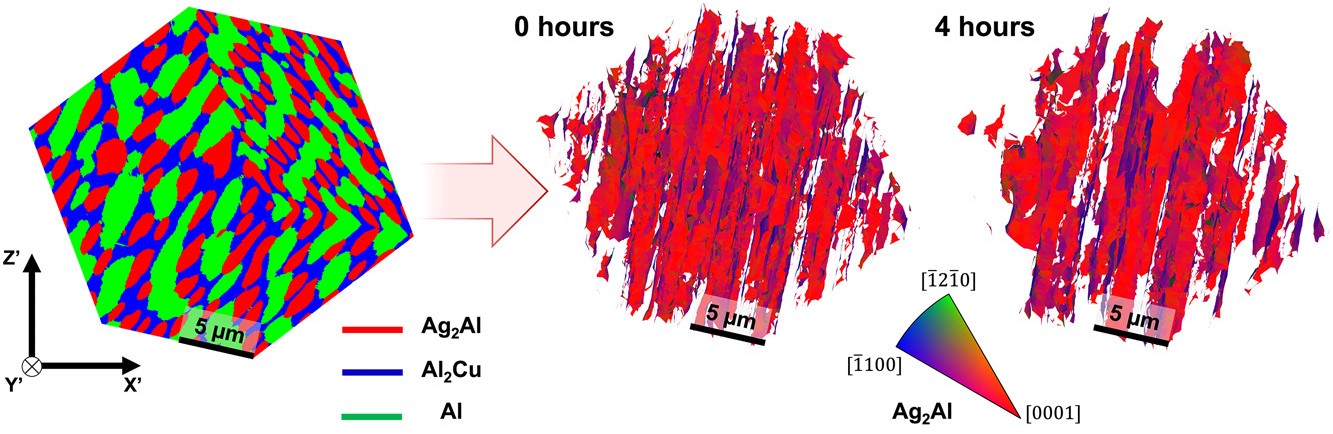 Figure showing illustrations of eutectic material and its phases as its temperature is elevated.