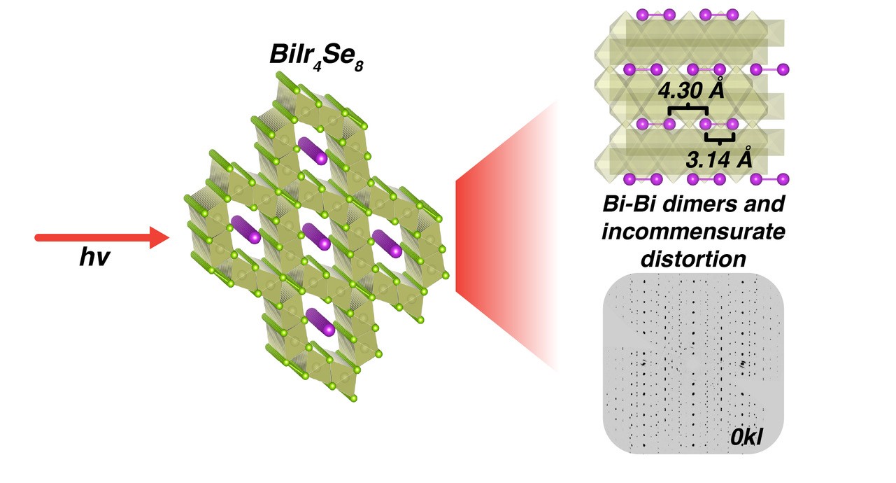 Diagrams of the structure of bismuth atoms during bonding interactions.