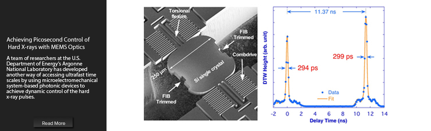 The Advanced Photon Source (APS)