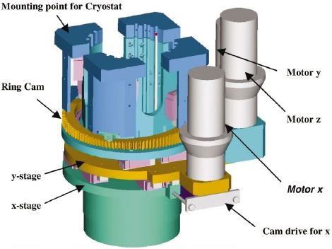 Motorized Cryostat Mount