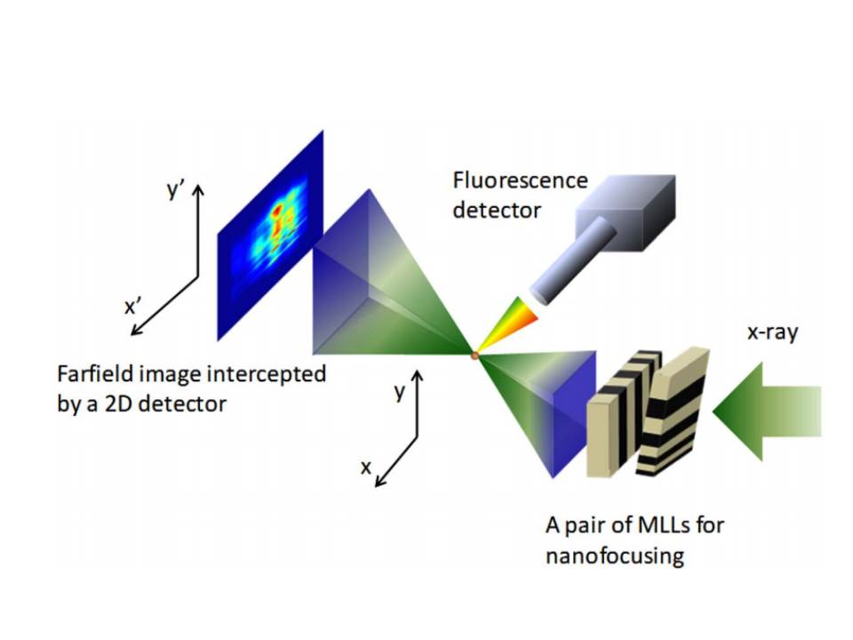 Mirrors And Multilayer Optics | Advanced Photon Source