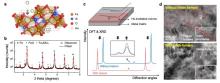 Graphs and data visualizations show the results of X-ray experiments and calculations.