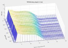 Plot of multiple turns 4-14-2024